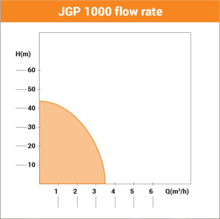 Pumpa za baštu Villager JGP 1000 