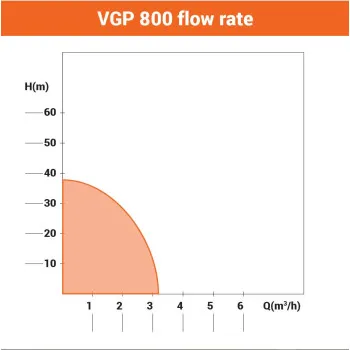 Hidropak VGP 800 