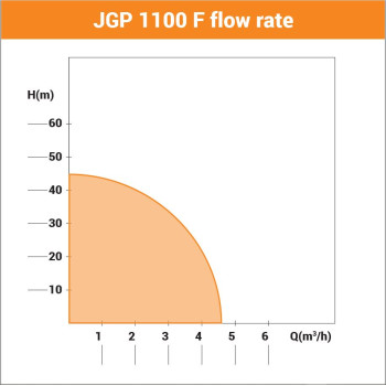 Pumpa za baštu Villager JGP 1100 F 