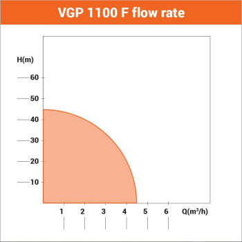 Hidropak Villager VGP 1100 F 