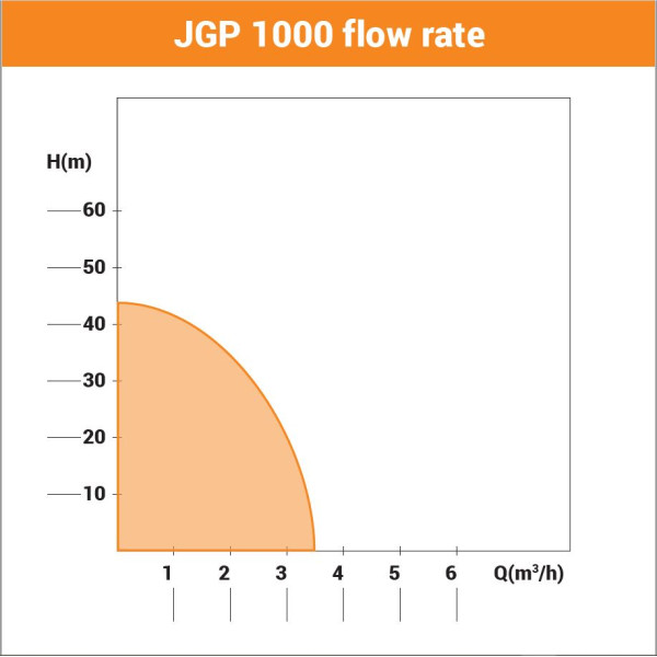 Pumpa za baštu Villager JGP 1000 