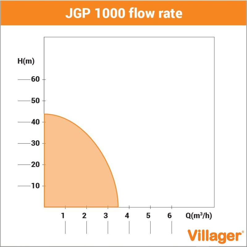 Pumpa za baštu Villager JGP 1000 