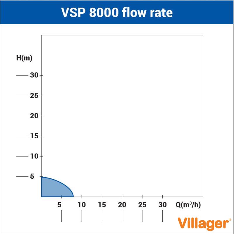 Potapajuća pumpa za prljavu vodu Villager VSP 8000 
