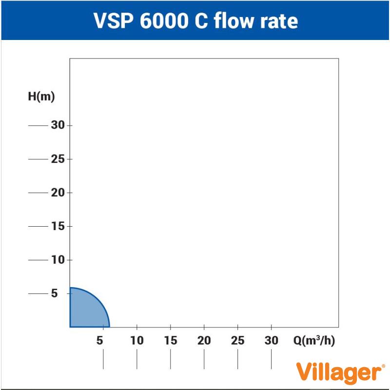 Potapajuća pumpa za čistu vodu Villager VSP 6000 C 