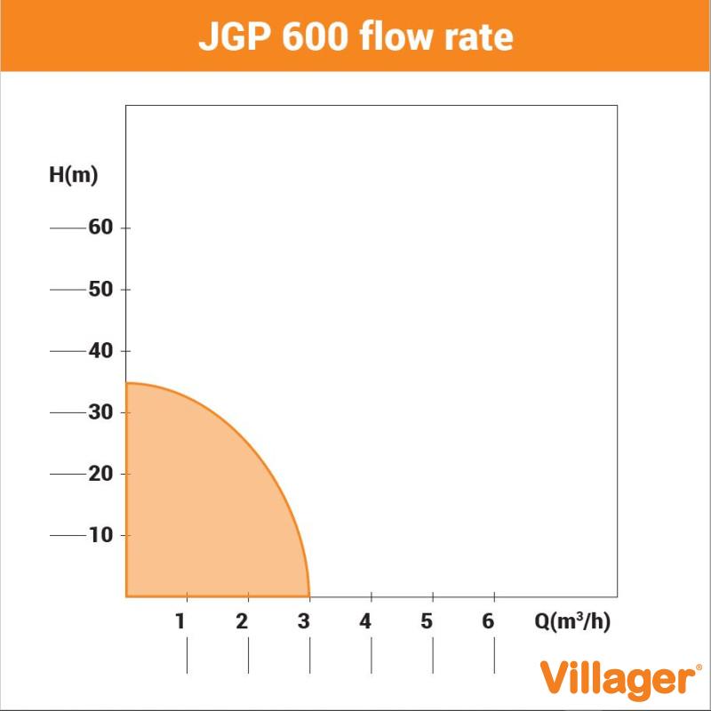 Pumpa za baštu Villager JGP 600 