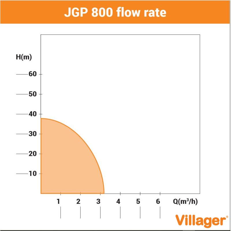 Pumpa za baštu Villager JGP 800 