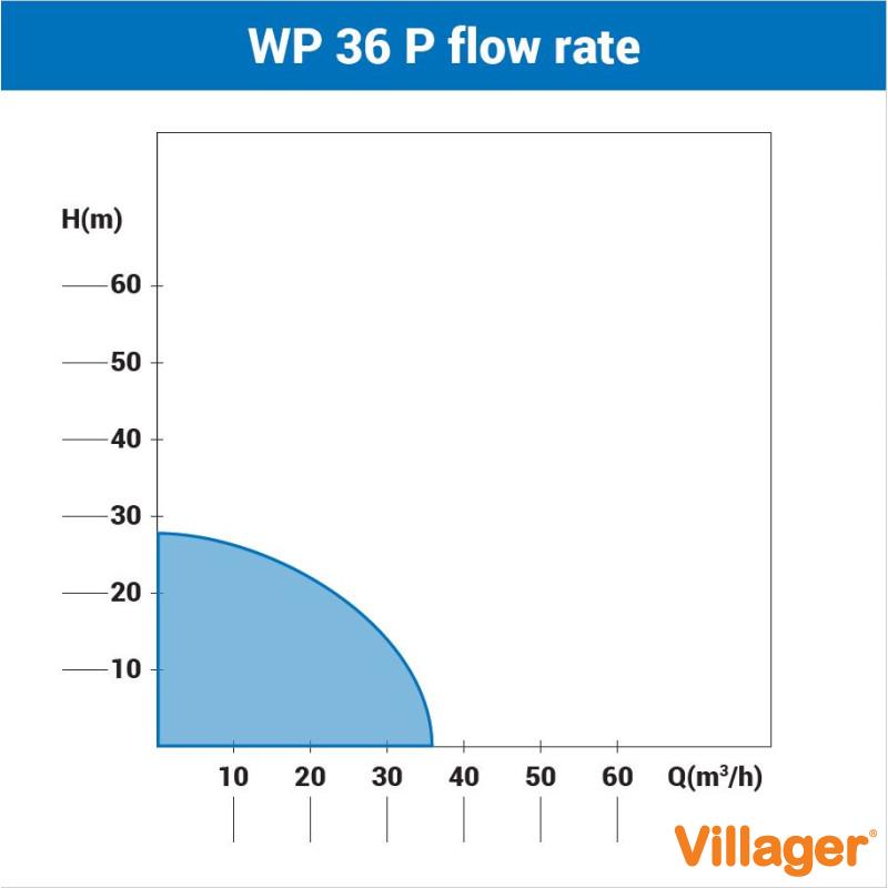 Motorna pumpa za vodu Villager WP 36 P 