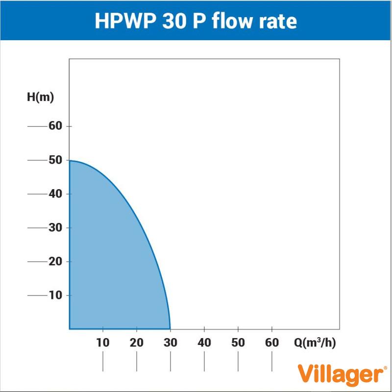 Motorna pumpa za vodu Villager HPWP 30 P 