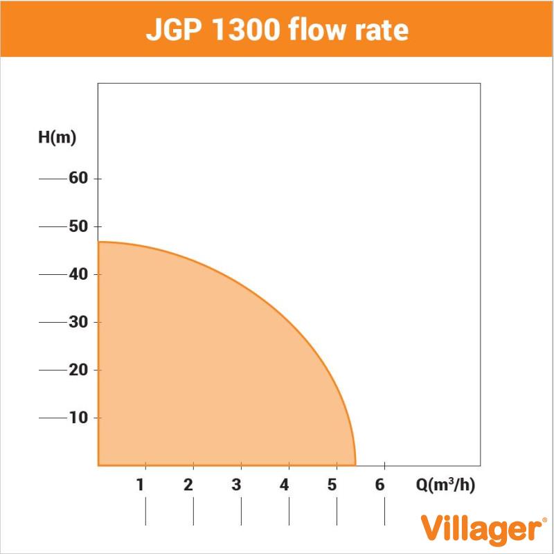 Pumpa za baštu Villager JGP 1300 