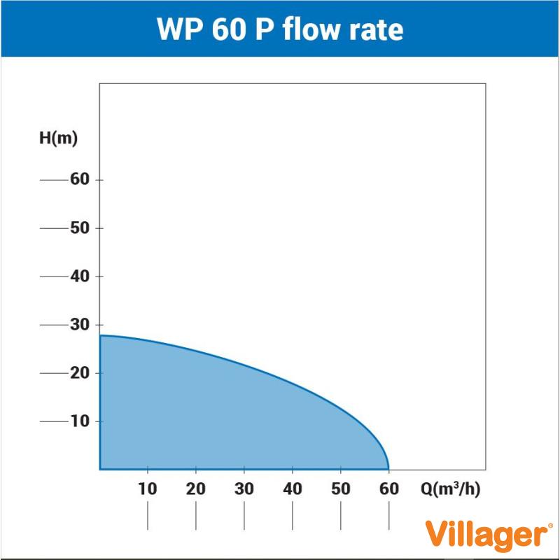 Motorna pumpa za vodu Villager WP 60 P 