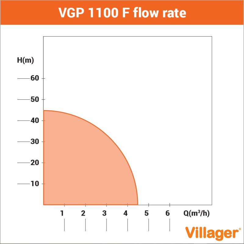 Hidropak Villager VGP 1100 F 