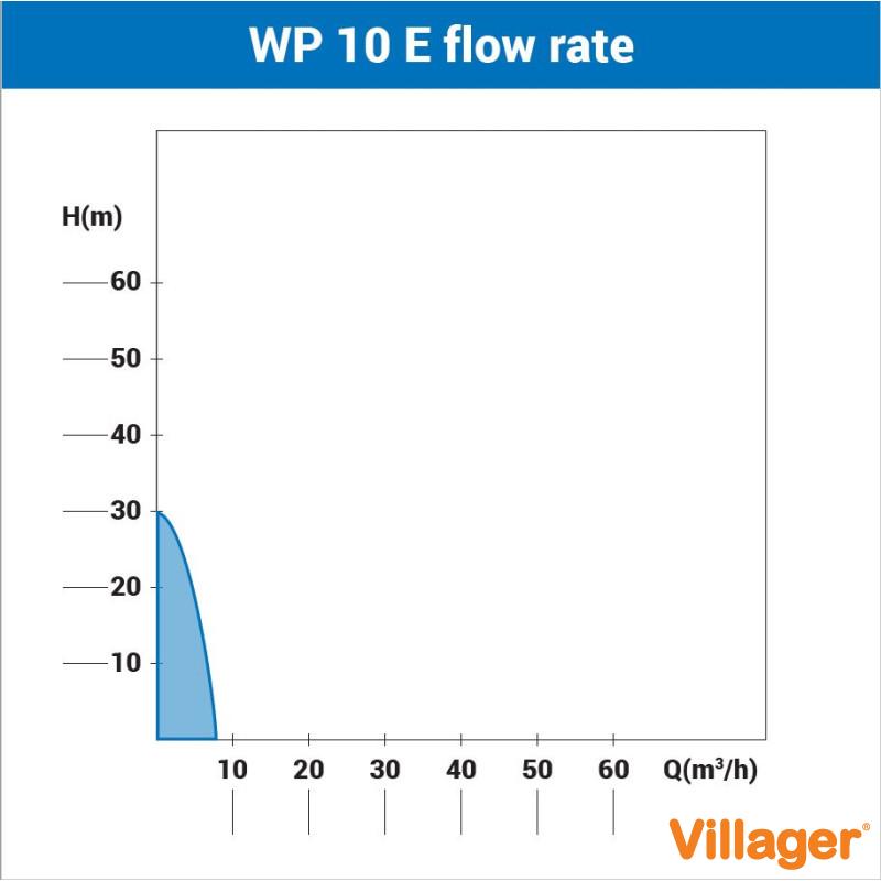 Motorna pumpa za vodu Villager WP 10 E 