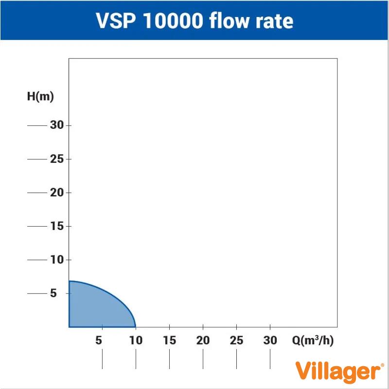 Potapajuća pumpa za prljavu vodu Villager VSP 10000 