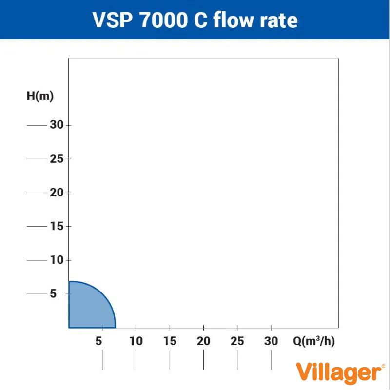 Potapajuća pumpa za čistu vodu Villager VSP 7000 C 