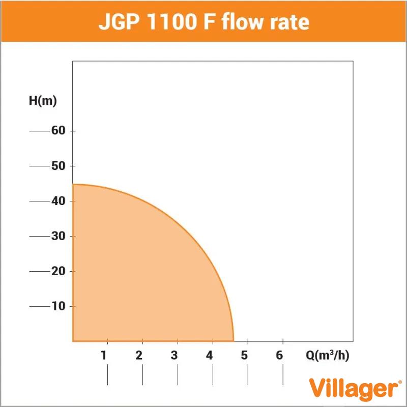 Pumpa za baštu Villager JGP 1100 F 